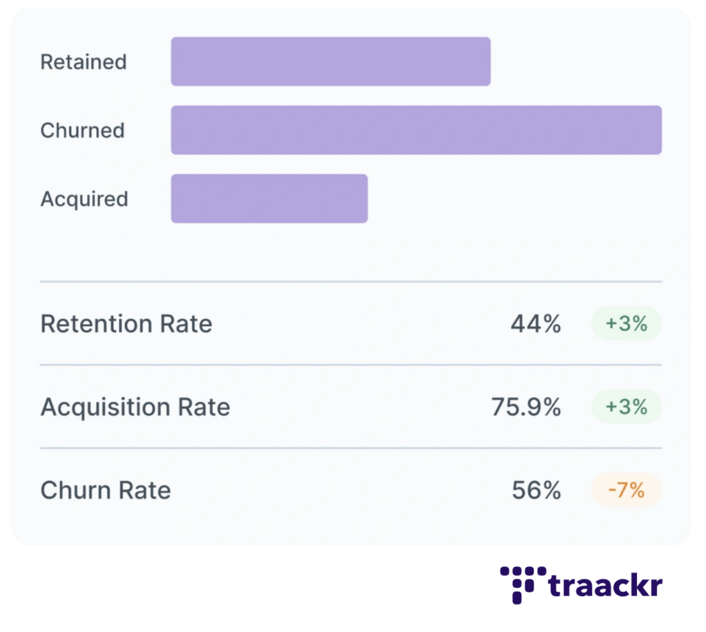 Traackr CEO Reveals How Brands Can Boost Influencer Results 4x With New Analytics Tool