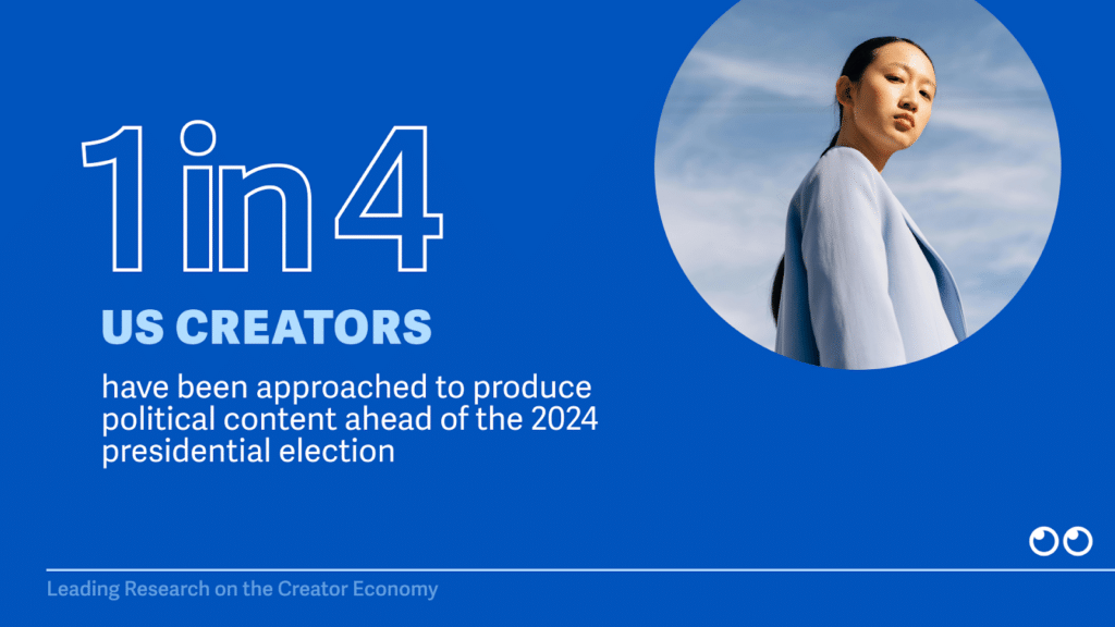 28% Of U.S. Creators Tapped For Political Content: Is This The ‘Influencer Election’? [REPORT]