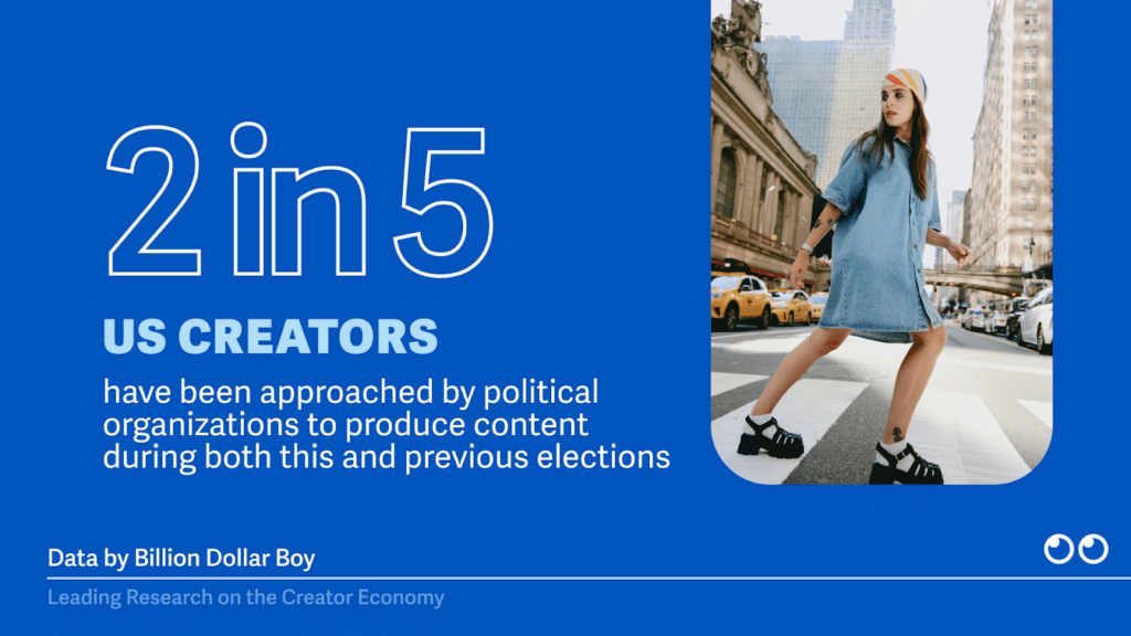 28% Of U.S. Creators Tapped For Political Content: Is This The ‘Influencer Election’? [REPORT]