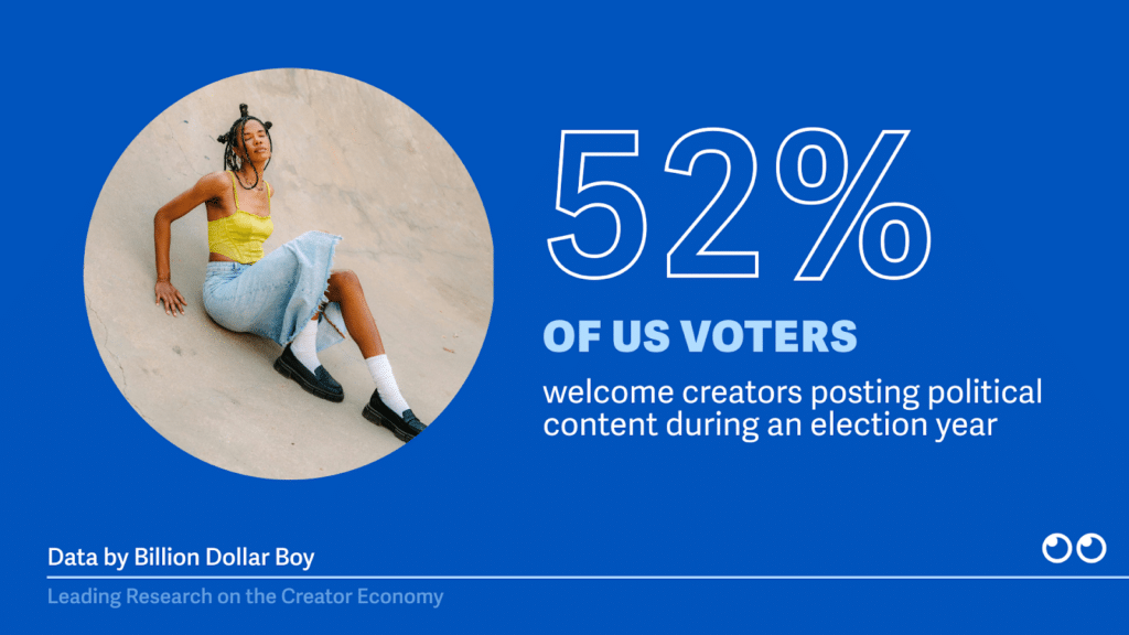 28% Of U.S. Creators Tapped For Political Content: Is This The ‘Influencer Election’? [REPORT]