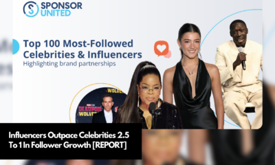 Influencers Outpace Celebrities 2.5 To 1 In Follower Growth [REPORT]