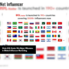 iKala KOL Radar Hits Major Milestone In Global Influencer Marketing