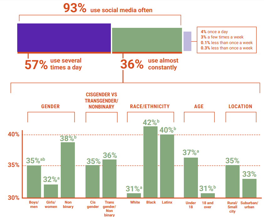 Smaller Content Creators Are Having A Huge Impact On LGBTQ+ Youth Mental Health [REPORT]