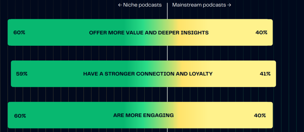 The Long Tail Effect: Why Smaller Podcasts Are Delivering Bigger Results For Advertisers [REPORT]