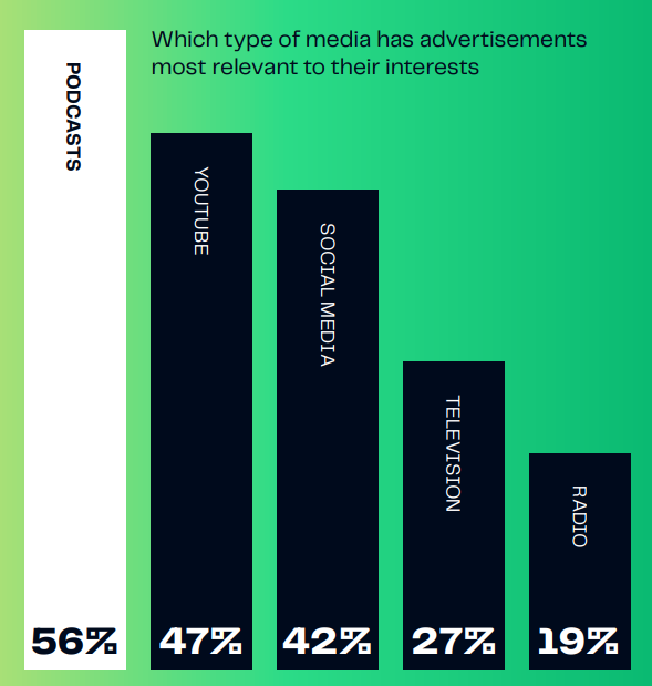 The Long Tail Effect: Why Smaller Podcasts Are Delivering Bigger Results For Advertisers [REPORT]