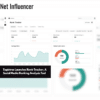 Topictree Launches Rank Tracker, A Social Media Ranking Analysis Tool 