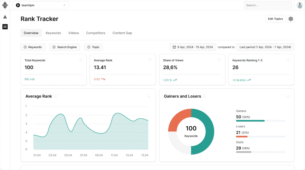 Topictree Launches Rank Tracker, A Social Media Ranking Analysis Tool 