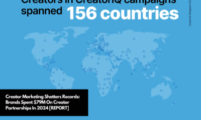 Creator Marketing Shatters Records Brands Spent $79M On Creator Partnerships In 2024 [REPORT]