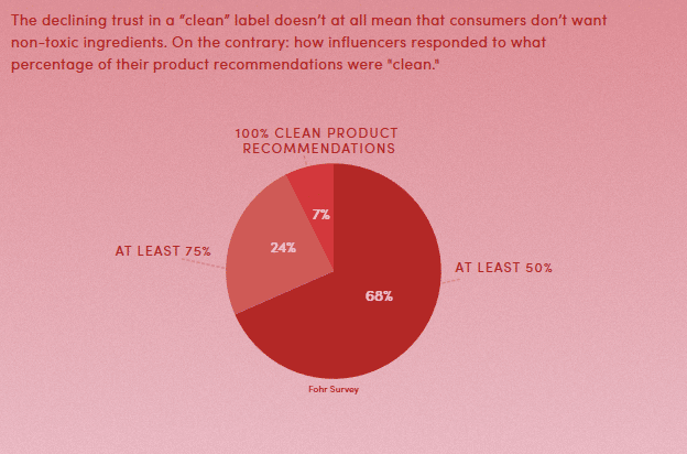 Fohr’s 2025 Beauty Predictions: ‘Unexpected’ To Dethrone ‘Authenticity’ As Industry Buzzword