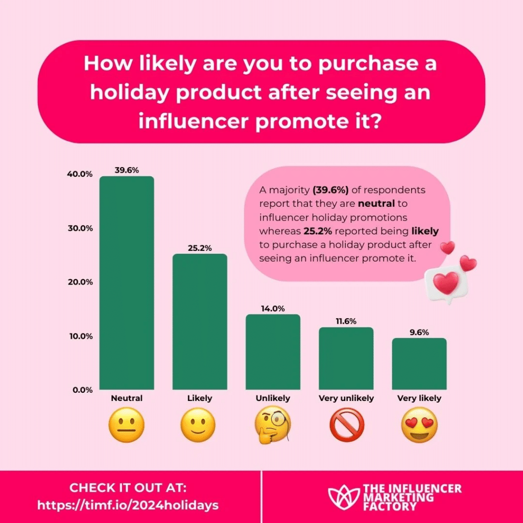 From YouTube To Pinterest: What’s Really Driving Holiday Shopping Decisions In 2024 [REPORT]