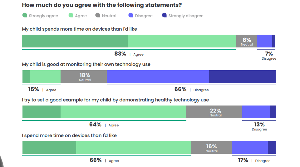 ‘Family Feud’? Growing Tensions On Screentime Between Parents And Children