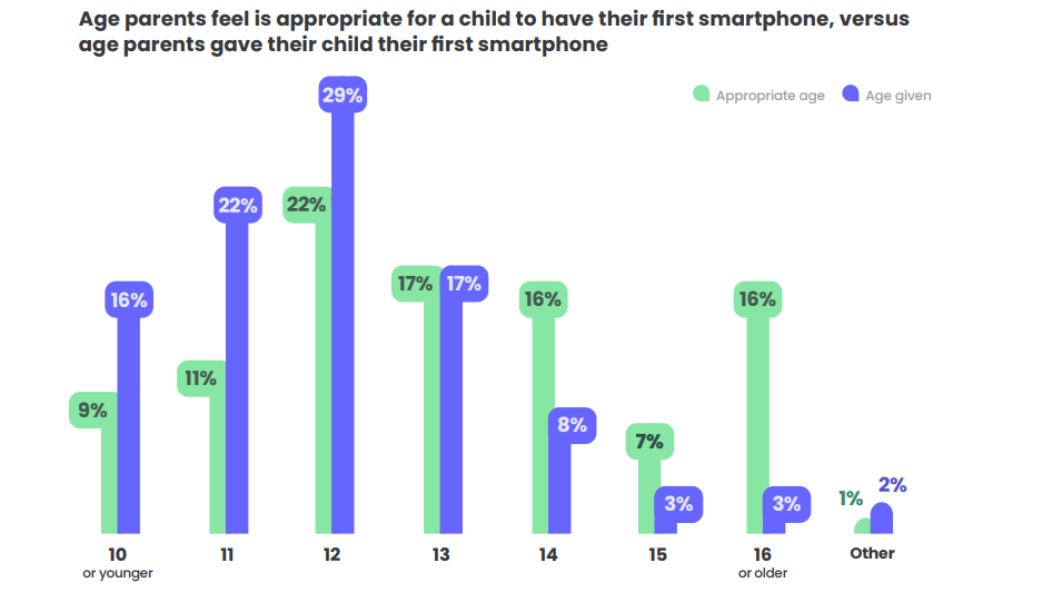 ‘Family Feud’? Growing Tensions On Screentime Between Parents And Children